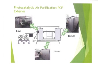 Business Deodorization system using photocatalytic technology