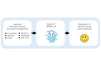 Education service and manual development for waste management and recycling sector