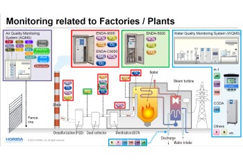 Continuous Emission Monitoring System (CEMS)