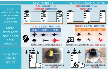 Intrusion Detection Technology for Rainy Weather in Sewage