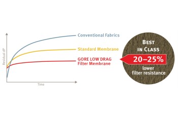 Dust removal : GORE® LOW DRAG Filter Bags