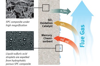 deHg and deSOx : GORE™ Mercury and SO2 Control System