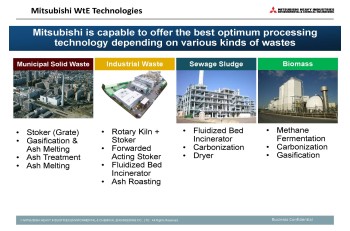 Mitsubishi Waste To Energy