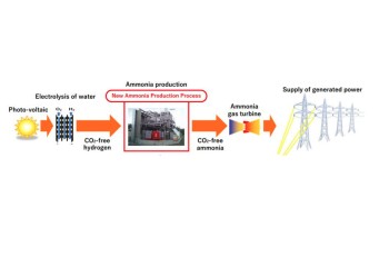 Green Ammonia Synthesis and Production