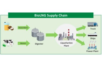 Non-fossil fuel based methane gas recovery and liquefaction technology