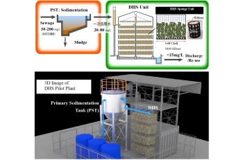 Consultation Services of Wastewater / water Treatment Systems using DHS System