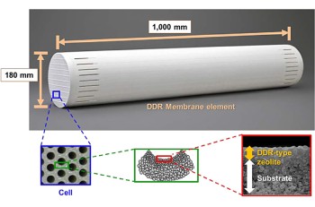 DDR Membrane - CO2 Separation for Natural Gas Treatment