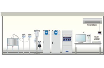 Water Quality Monitoring System (WQMS)
