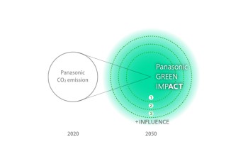 Panasonic GREEN IMPACT