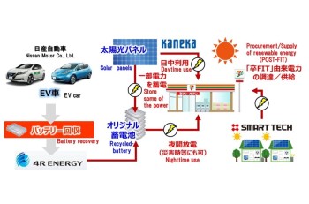 （Seven & i Group's Initiatives for a Decarbonized Society）The efforts to Carbon Neutrality - The Experiment of 100% Renewable Energy Store Operation