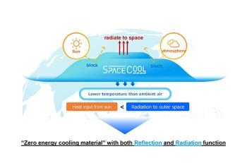 Radiative Sky Cooling Material 