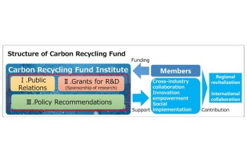 Carbon Recycling