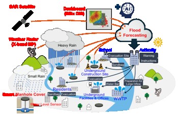 Real-time Flood Forecasting System for Stormwater Management