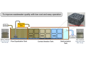 KIDS Wastewater Treatment System