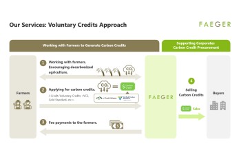 Voluntary Credits Approach