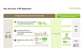 JCM Approach