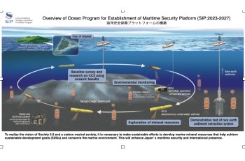 Marine Environmental Monitoring