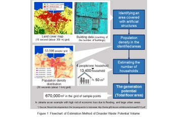 Disaster waste generation estimation service