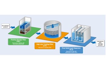 Pre-treated Trickling Filter System