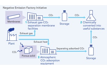 CO2 capture, conversion, and utilization technology from once-through boilers used in the manufacturing industry