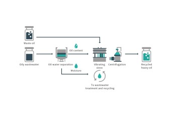 Recycling into heavy oil