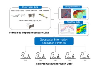 Geospatial Information Platform for Detecting and Analyzing Environmental Changes and Risks