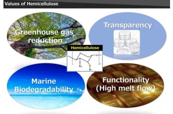 HEMIX™ bioplastics utilizing agricultural, forestry, and fishery wastes