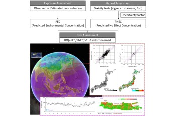 Water Environment Risk Assessment