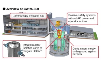 [Energy Transition] Nuclear (Next generation Small Modular Reactor)