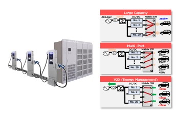 [Electrification] Multi-Port EV Charger