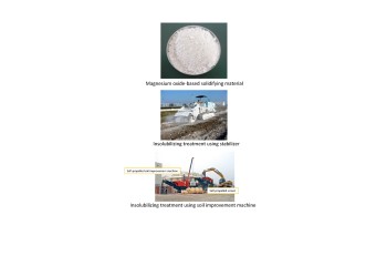 H.H.Ms(Hazardous Heavy Metals) containment method with MgOSM(magnesium oxide-based solidifying material)