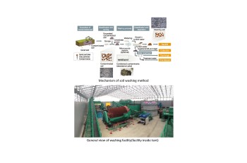 Soil washing method to the soil contaminated by H.H.Ms(Hazardous Heavy Metals) or oils