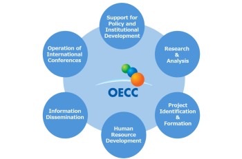 Comprehensive Consultation from Upstream Policy to Downstream On-Site Projects