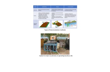 In-situ bioremediation method utilizing the microorganisms that live underground