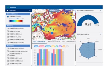 Moba Data Acquisition System (MobaDAS)