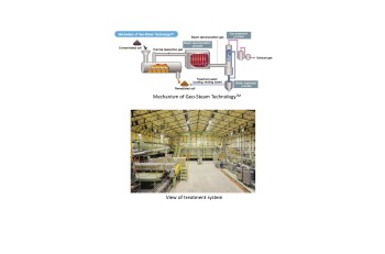 Geo-Steam TechnologyTM