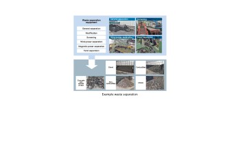 Resource activation method by sorting buried wastes