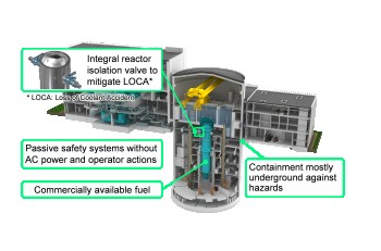 4-1. [Energy Transition] Nuclear (Next generation Small Modular Reactor)