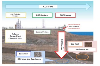 CO2 Storage