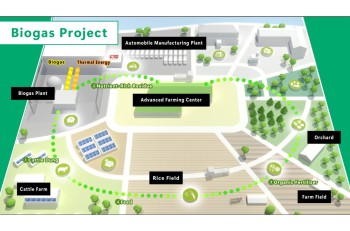 Regional Resource Circulation Model Realized through Agriculture-Industry Collaboration