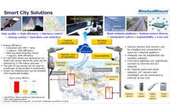 Smart Street lighting and Smart City Solutions