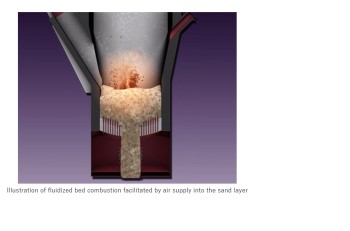 Fluidized-Bed Gasification and Combustion