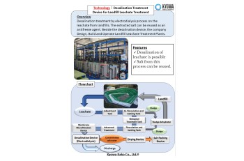 Desalination Treatment Device for Landfill Leachate Treatment