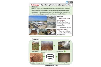 Hyperthermophilic Aerobic Composting Technology