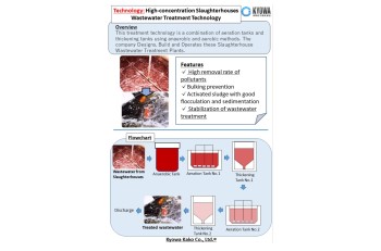 High-concentration Slaughterhouses Wastewater Treatment Technology