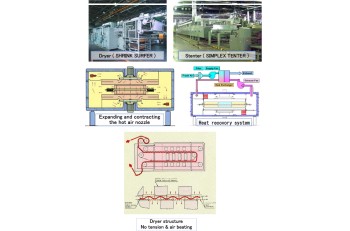 Energy-saving Dryer and Heat Setter for Textiles