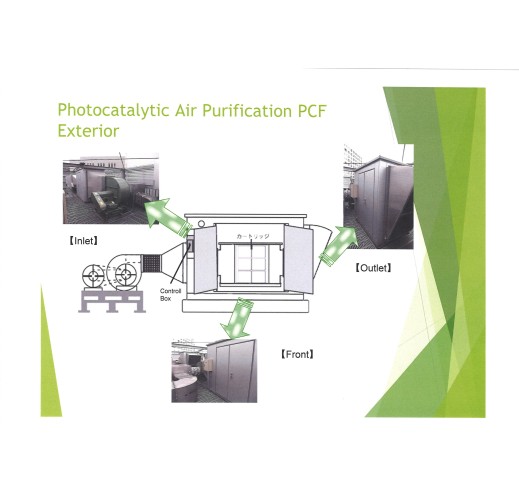 Business Deodorization system using photocatalytic technology