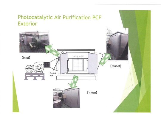 Business Deodorization system using photocatalytic technology