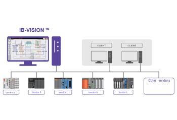 Open Centralized Monitoring System -  IB-VISION