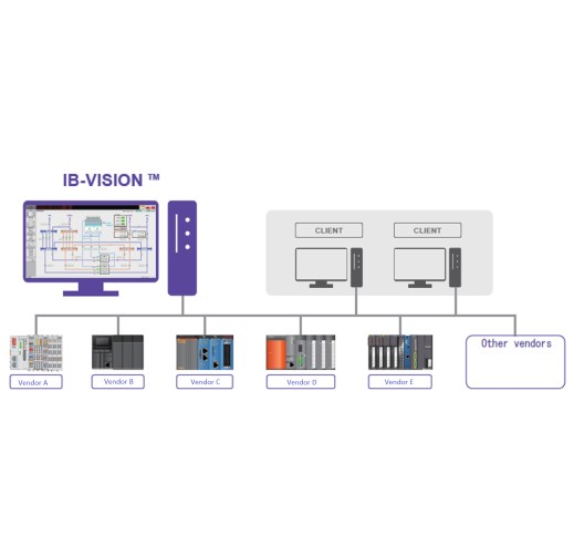 Open Centralized Monitoring System -  IB-VISION